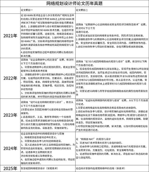 软考网络规划设计师2021与网页设计 跨界融合与备考策略